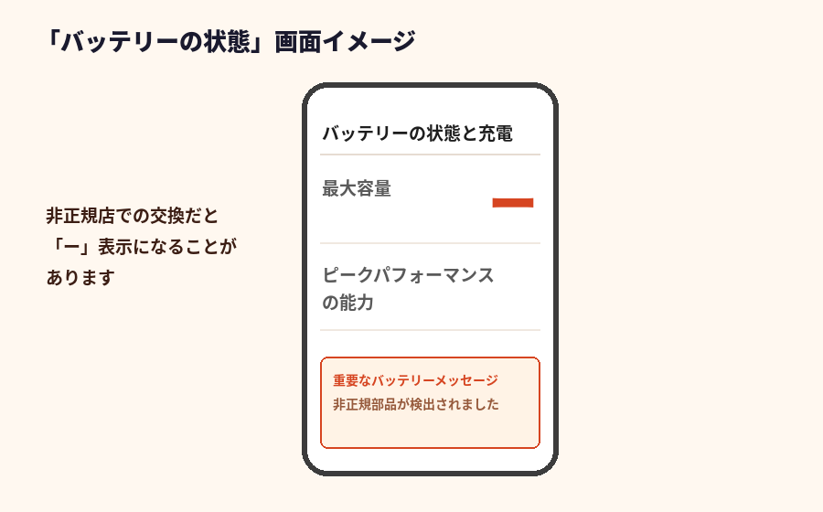 iPhoneバッテリーの状態が「-」表示になるイメージ図